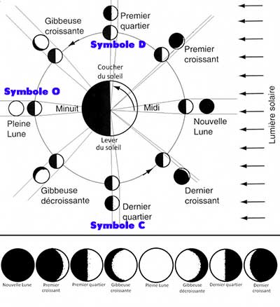 phases de la lune dessin