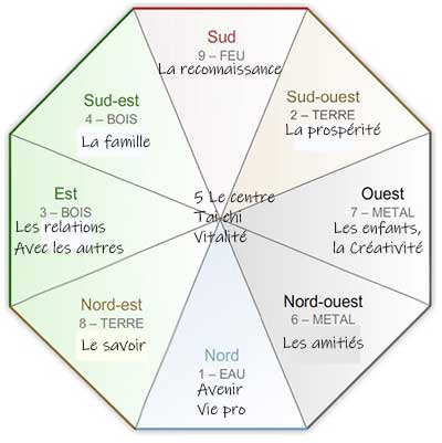 bagua